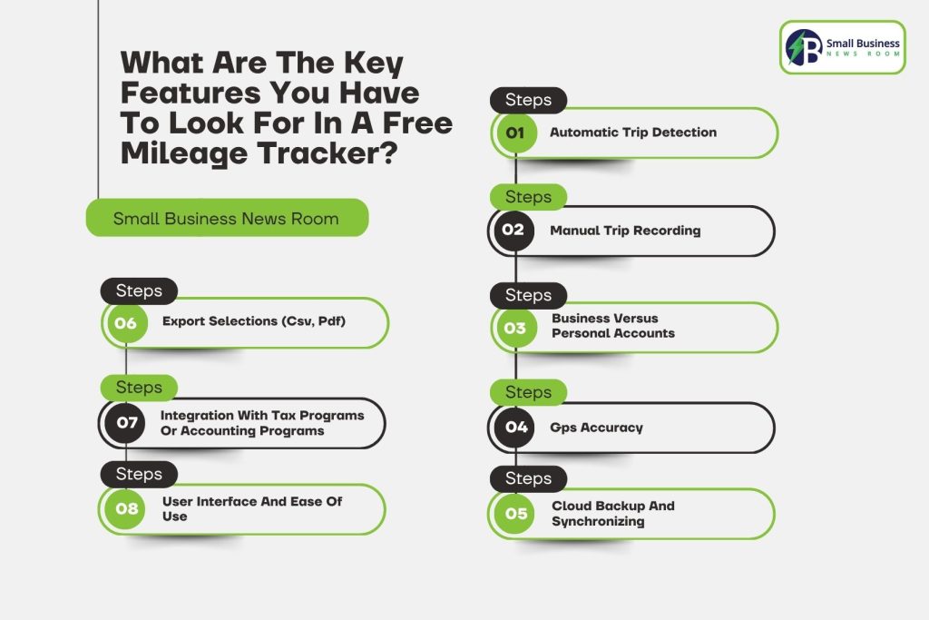 What Are The Key Features You Have To Look For In A Free Mileage Tracker