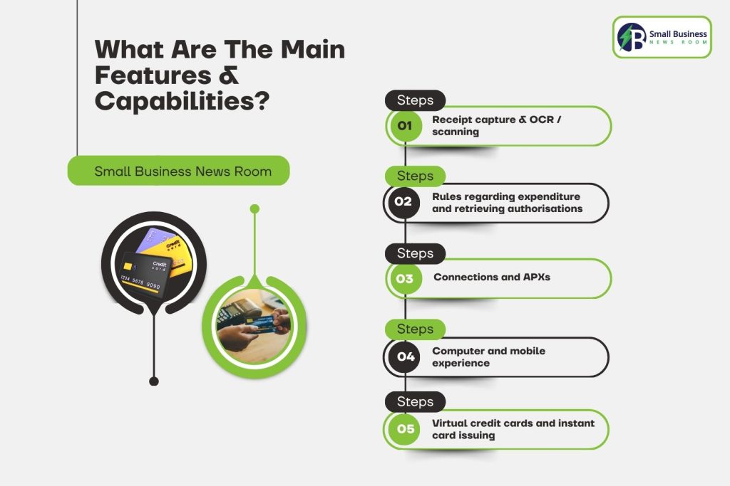 What Are The Main Features & Capabilities