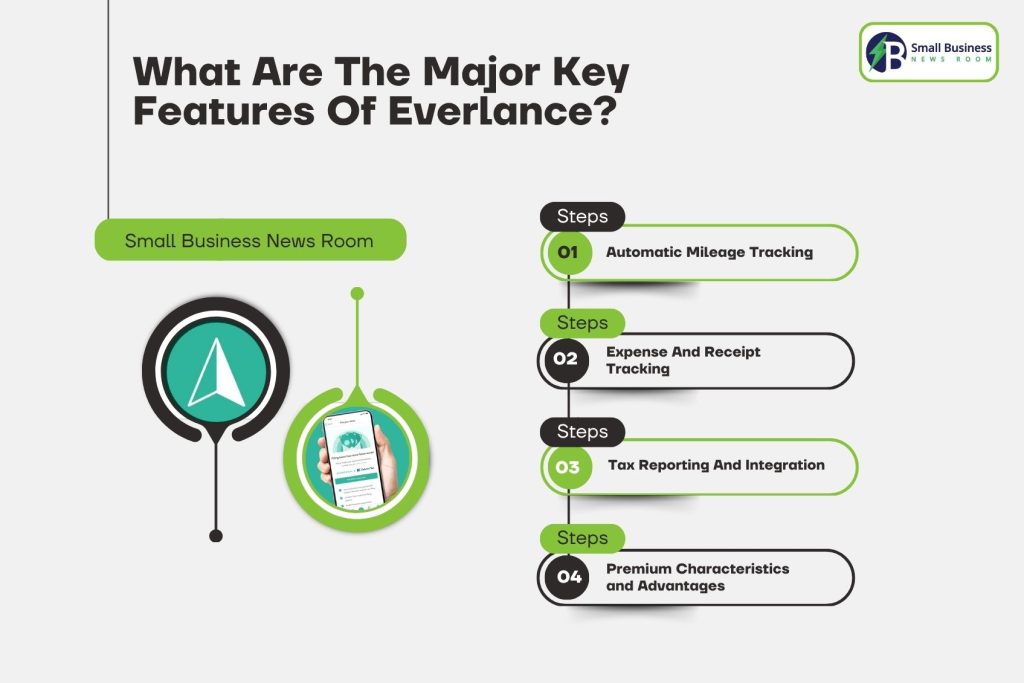 What Are The Major Key Features Of Everlance