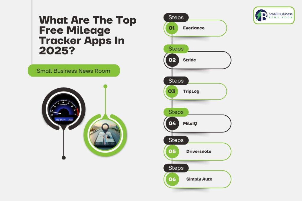 What Are The Top Free Mileage Tracker Apps In 2025