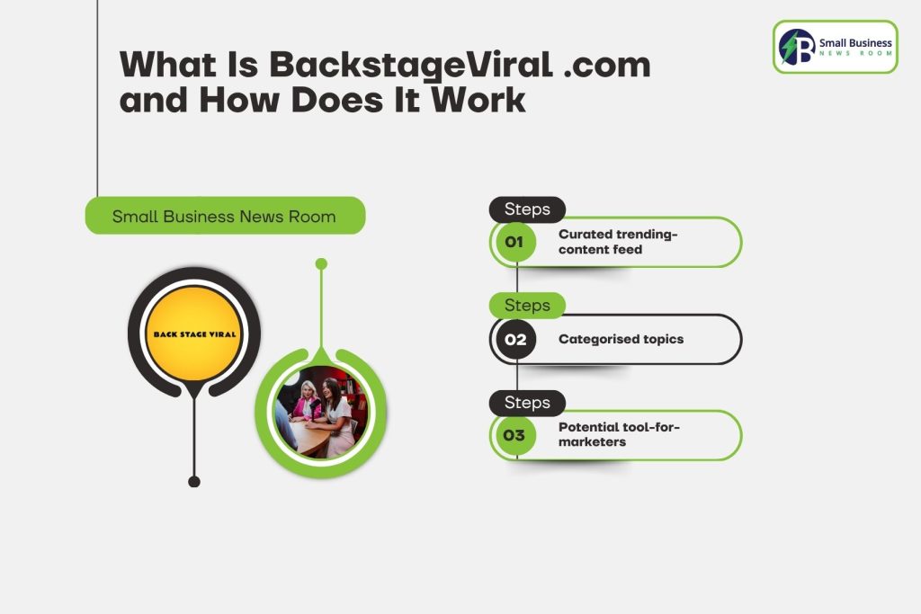 What Is BackstageViral .com and How Does It Work