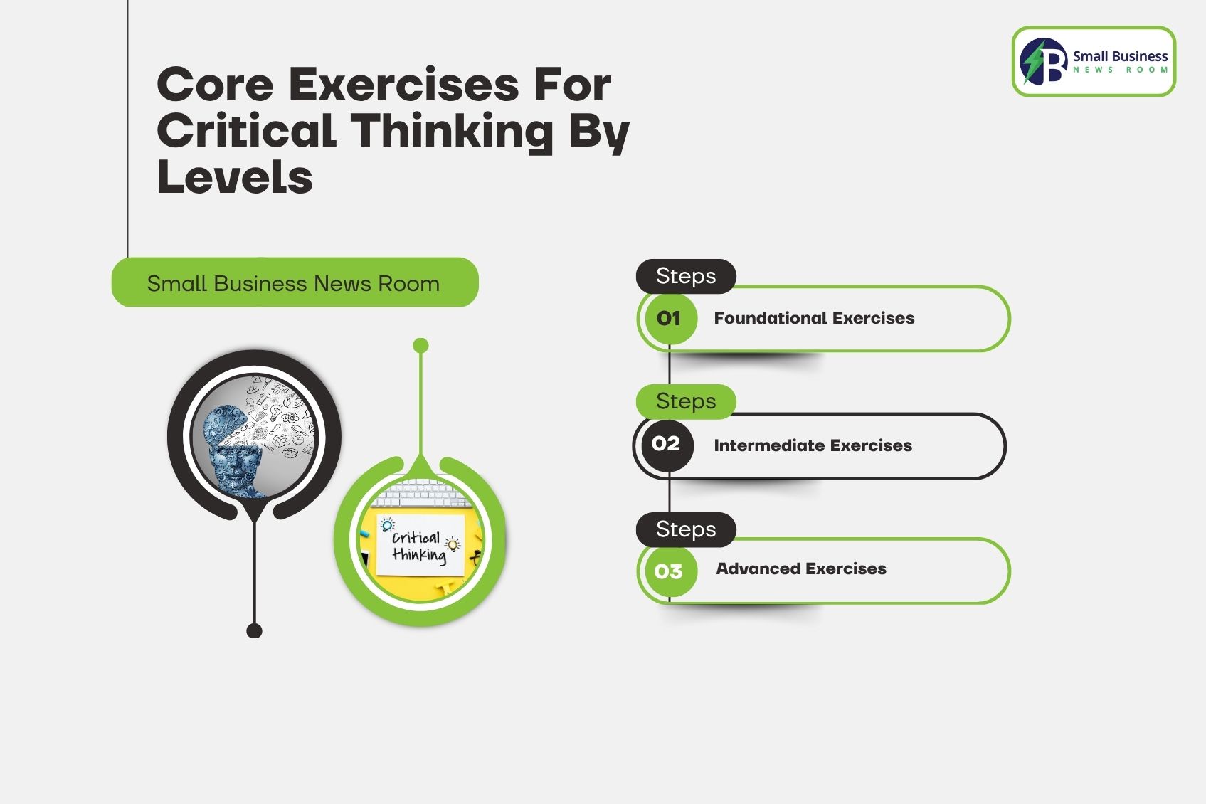 Core Exercises For Critical Thinking By Levels