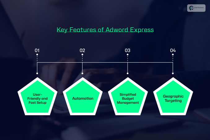 Key Features of Adword Express (Now Smart Campaigns)