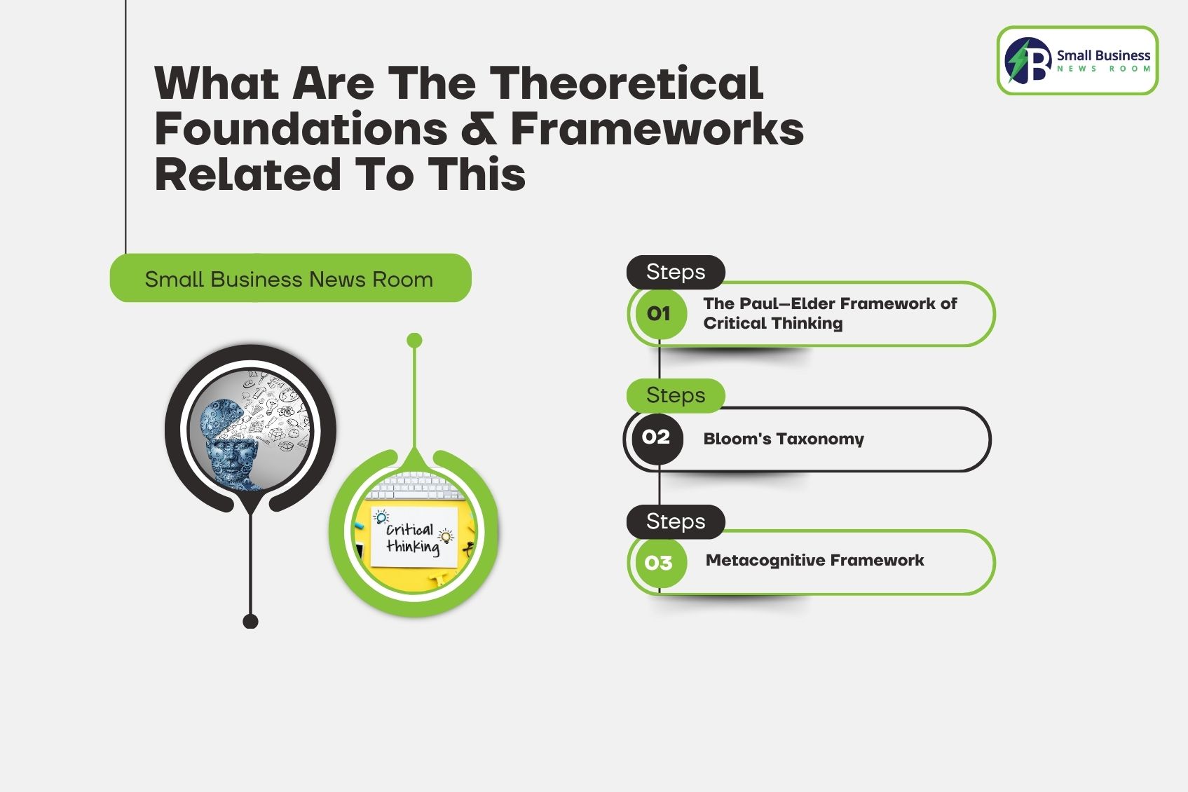 What Are The Theoretical Foundations & Frameworks Related To This
