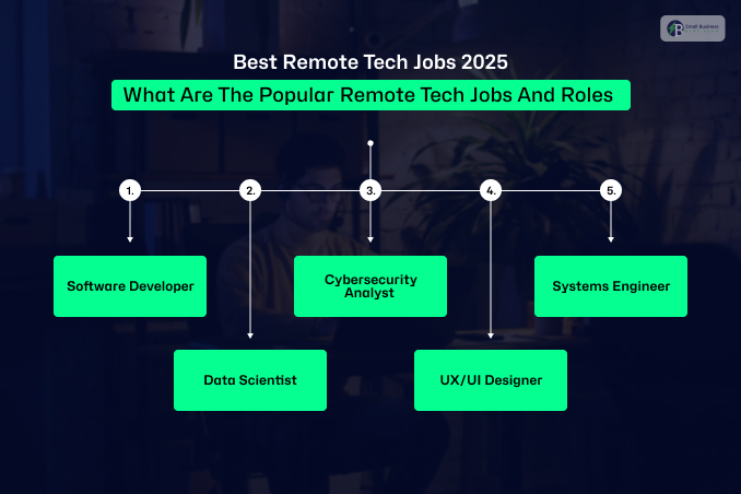 Best Remote Tech Jobs 2025: What Are The Popular Remote Tech Jobs And Roles