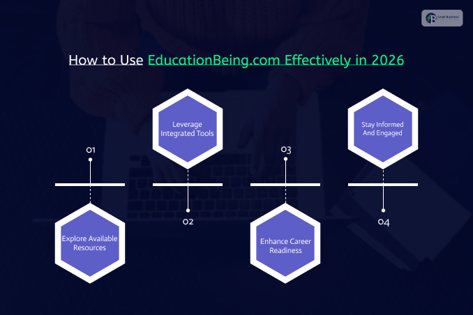 How to Use EducationBeing.com Effectively in 2026 (1)