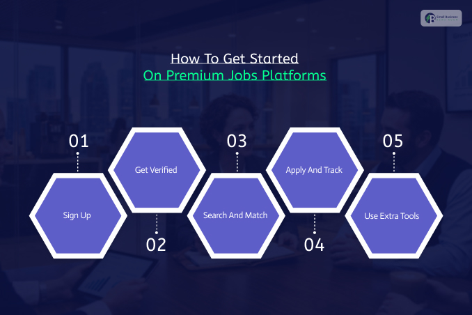 How To Get Started On Premium Jobs Platforms: Step-By-Step