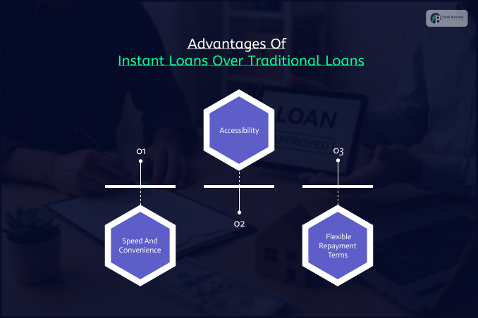 Advantages Of Instant Loans Over Traditional Loans