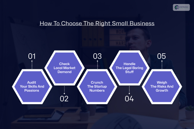 How To Choose The Right Small Business