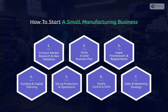 How To Start A Small Manufacturing Business