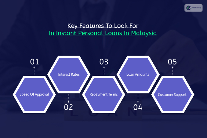 Key Features To Look For In Instant Personal Loans In Malaysia