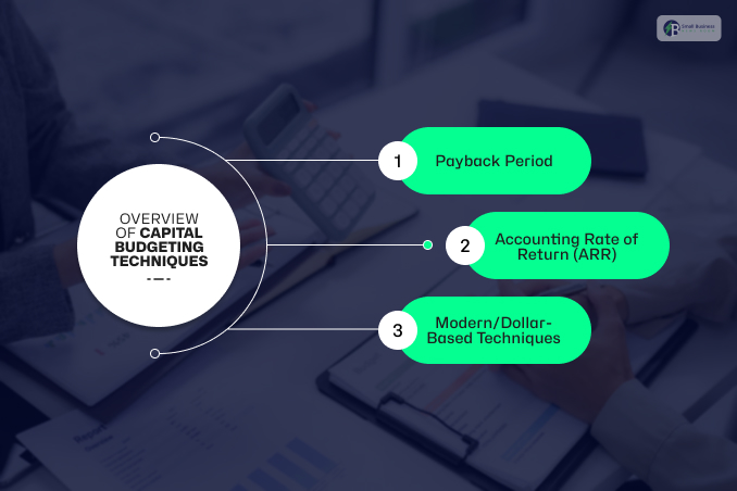 Overview Of Capital Budgeting Techniques