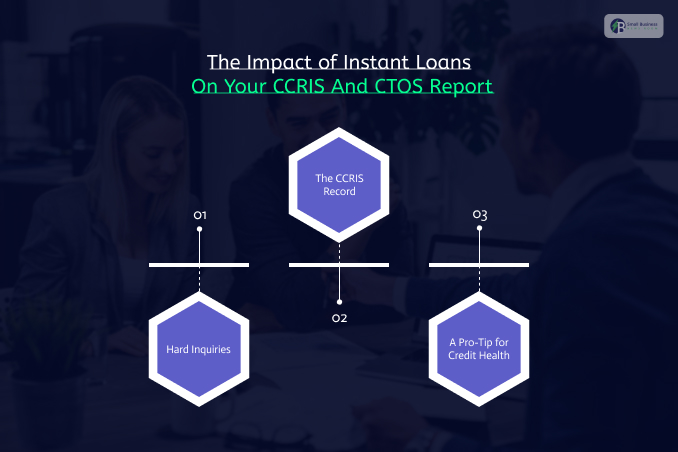 The Impact of Instant Loans On Your CCRIS And CTOS Report