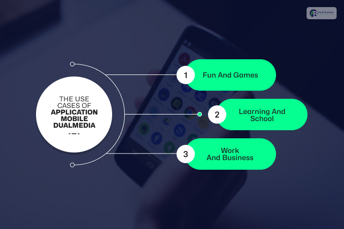 The Use Cases Of Application Mobile Dualmedia