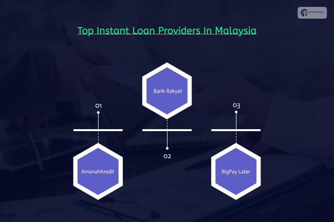 Top Instant Loan Providers In Malaysia