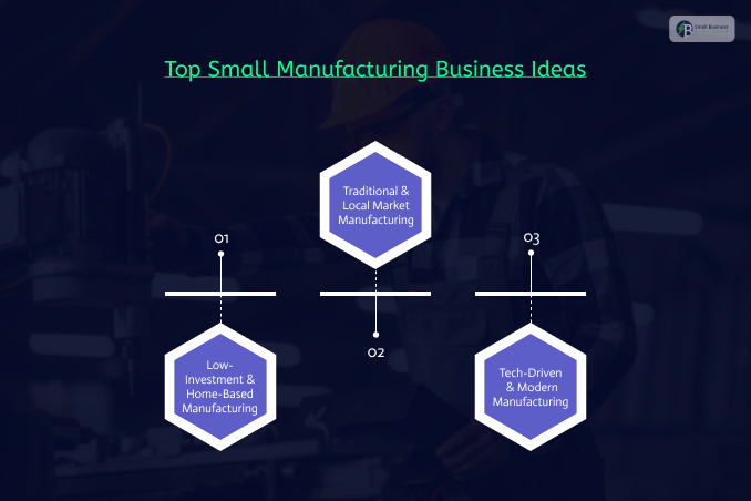 Top Small Manufacturing Business Ideas