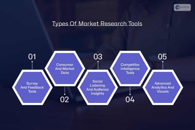 Types Of Market Research Tools