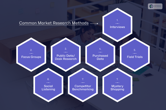 What Are The Common Market Research Methods