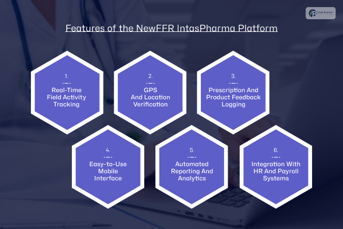 What are the Key features of the NewFFR IntasPharma