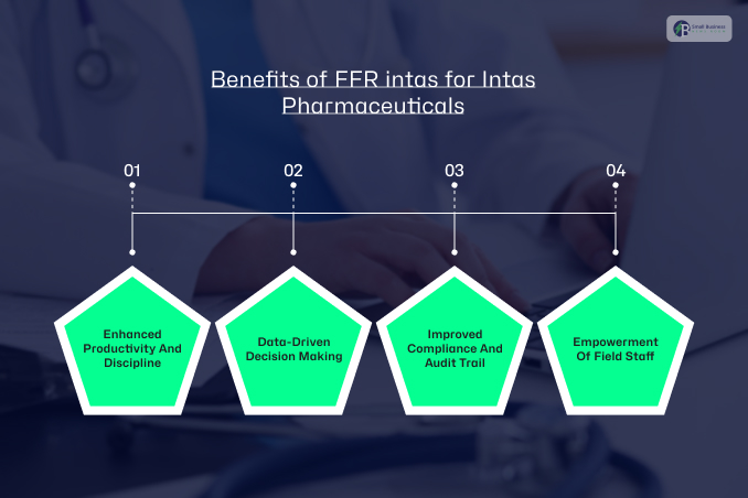 What are the benefits of FFR intas for Intas Pharmaceuticals