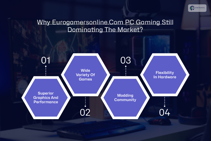 Why Eurogamersonline.Com PC Gaming Still Dominating The Market