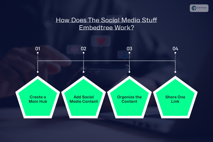 How Does The Social Media Stuff Embedtree Work