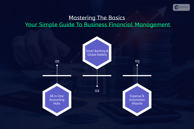 Mastering The Basics: Your Simple Guide To Business Financial Management