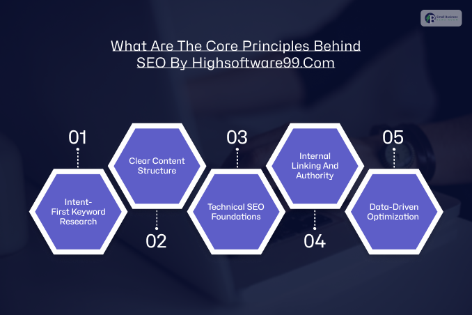 What Are The Core Principles Behind SEO By Highsoftware99.Com