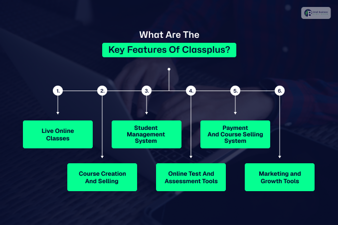 What Are The Key Features Of Classplus?