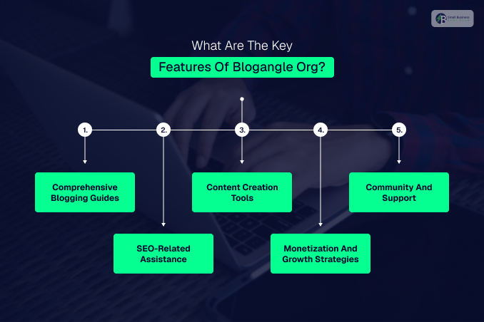 What Are The Key Features Of Blogangle Org