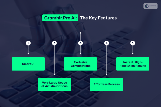 Gramhir.Pro AI: The Key Features