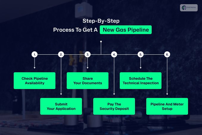 Step-By-Step Process To Get A New Gas Pipeline