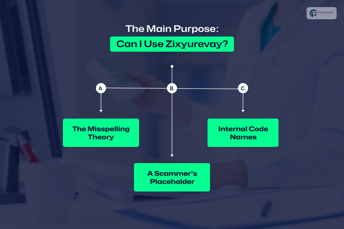 The Main Purpose: Can I Use Zixyurevay?