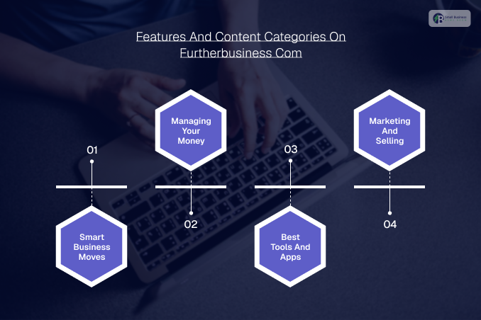 What Are The Key Features And Content Categories On Furtherbusiness Com