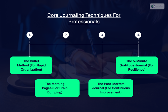 Core Journaling Techniques For Professionals