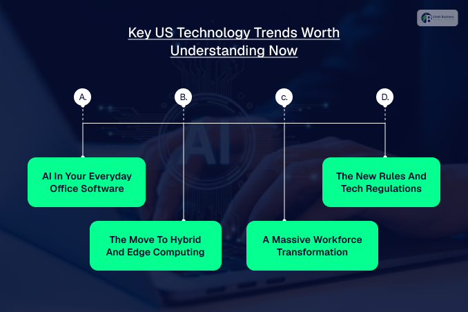 Key US Technology Trends Worth Understanding Now