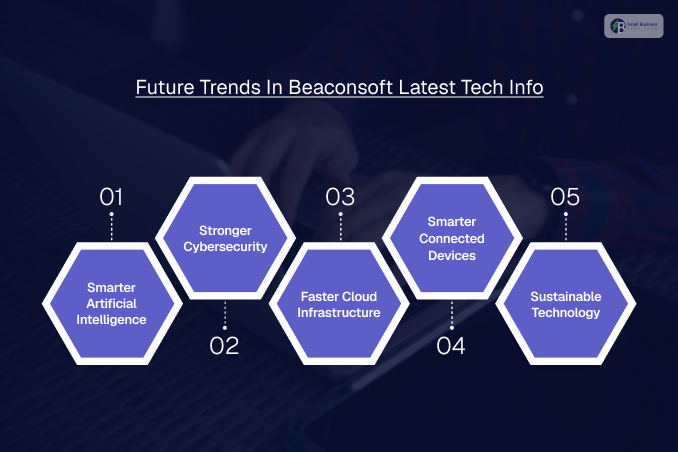 What Are The Future Trends In Beaconsoft Latest Tech Info