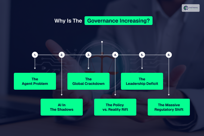 Why Is The Governance Increasing