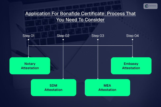 Application For Bonafide Certificate: Process That You Need To Consider