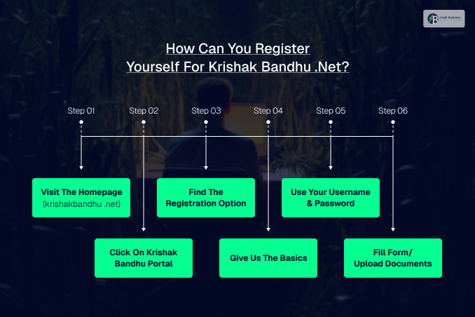 How Can You Register Yourself For Krishak Bandhu .Net?