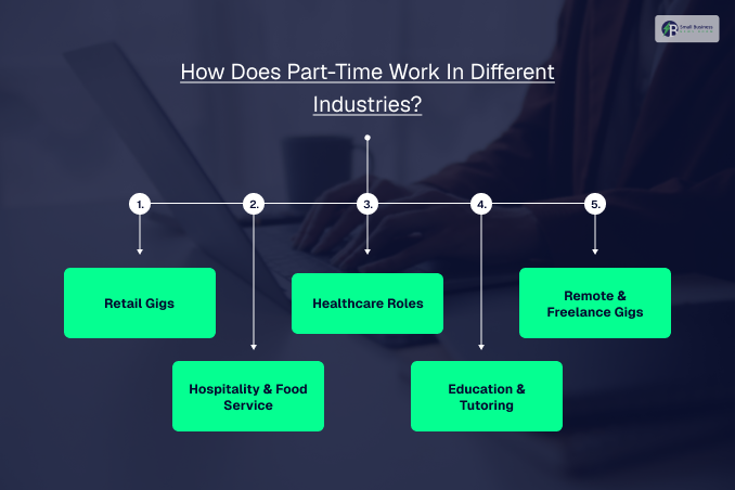 How Does Part-Time Work In Different Industries