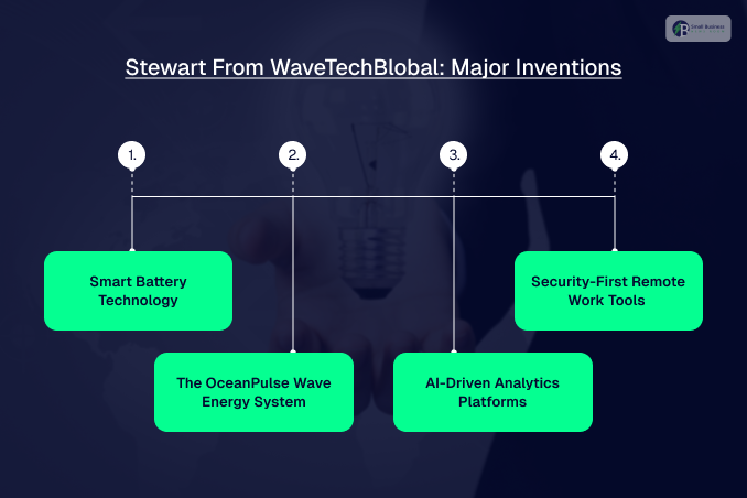 Stewart From WaveTechBlobal: Major Inventions