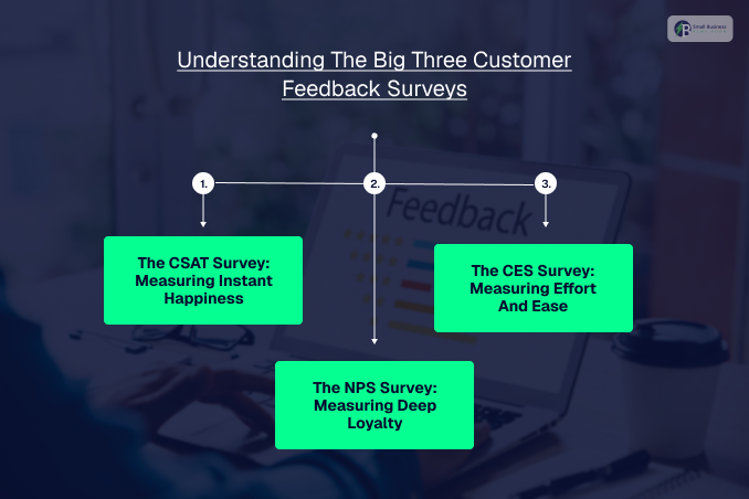 Understanding The Big Three Customer Feedback Surveys