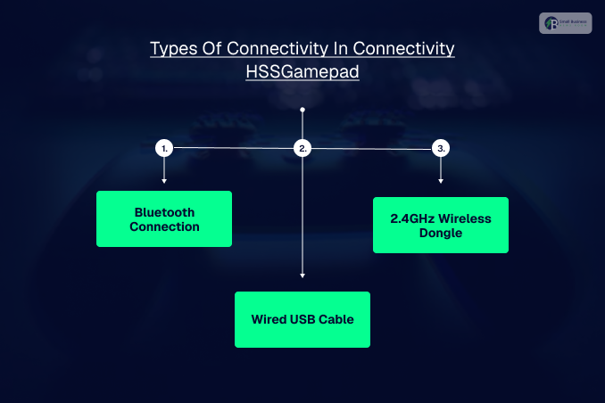 What Are The Types Of Connectivity In Connectivity HSSGamepad?