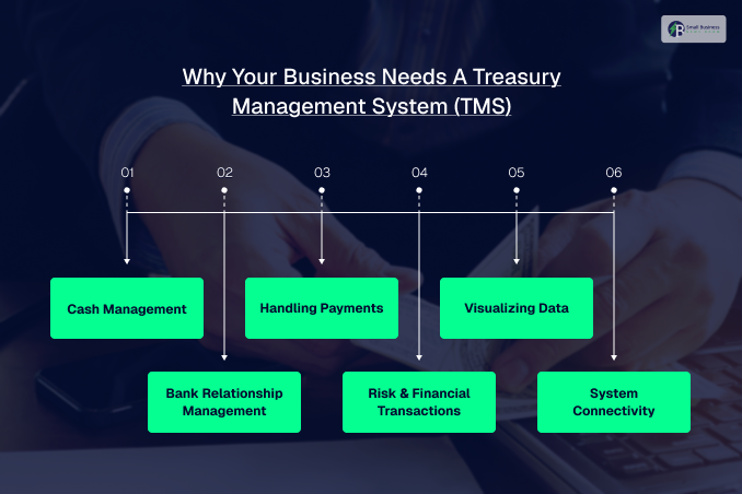 Why Your Business Needs A Treasury Management System