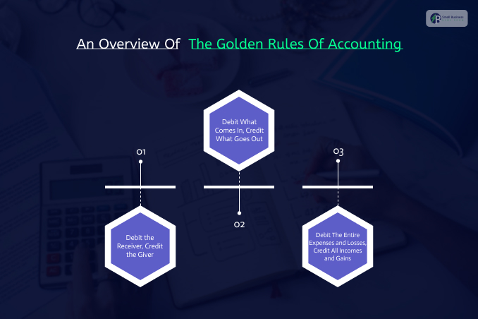 An Overview Of The Golden Rules Of Accounting
