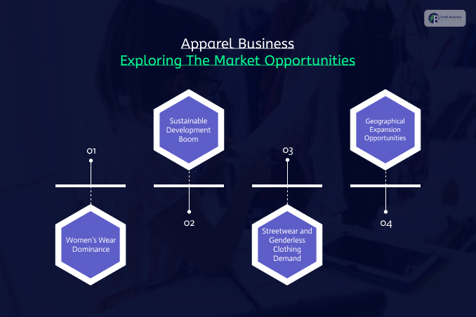 Apparel Business Exploring The Market Opportunities