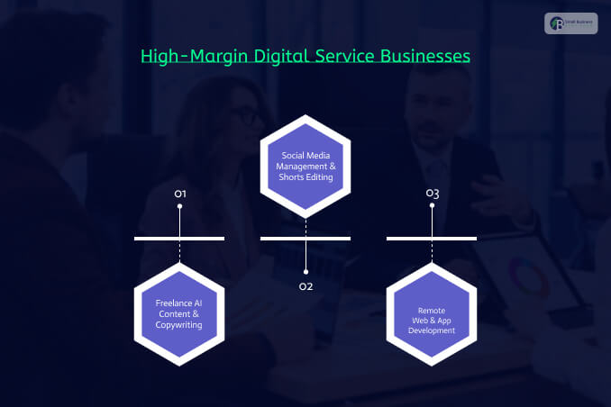 High-Margin Digital Service Businesses