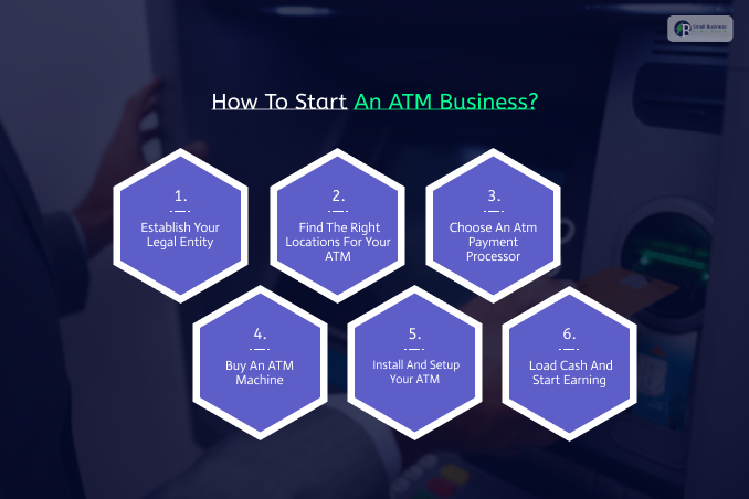 How To Start An ATM Business