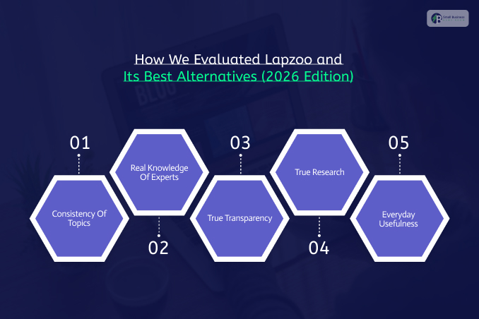 How We Evaluated Lapzoo And Its Best Alternatives (2026 Edition)